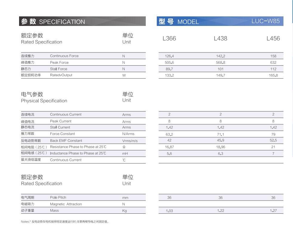 1_AISTEC直驅(qū)手冊2021版_37_00(2).jpg